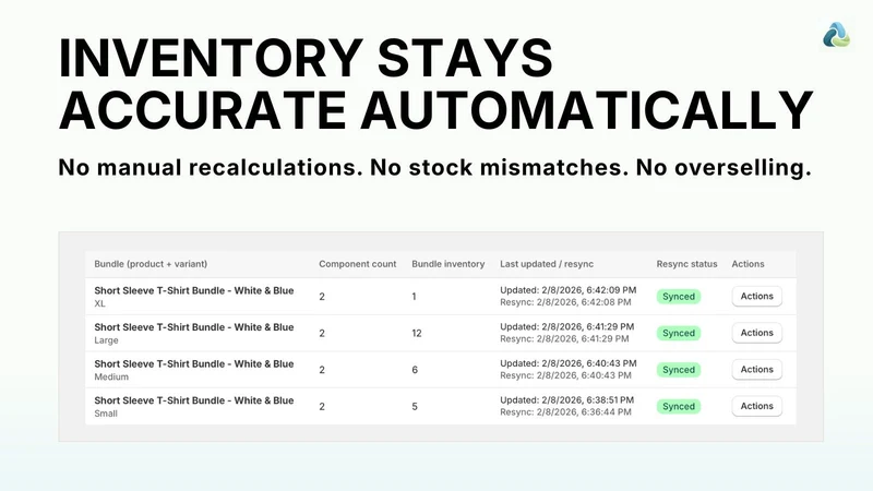 BundleParts Inventory Sync