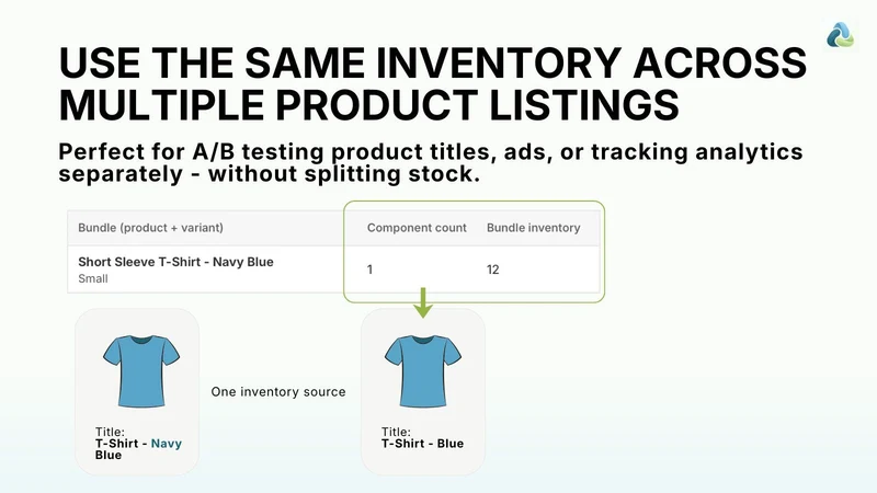 BundleParts Inventory Sync