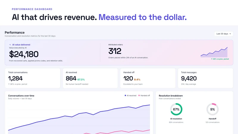 Zopi AI Chatbot & Sales Agent