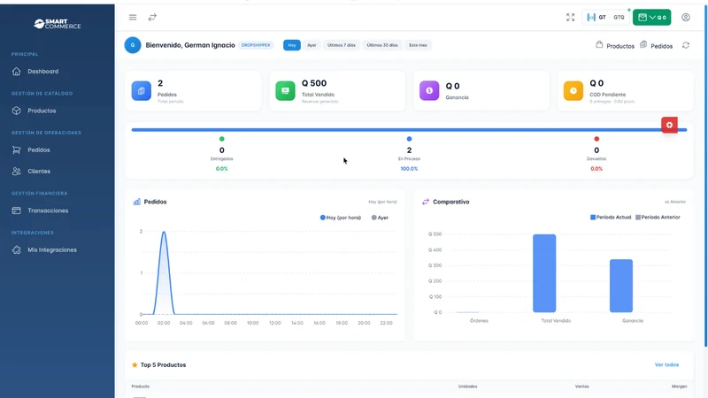 Smart Commerce