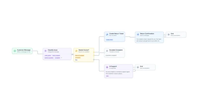 Chatloom: AI Sales Chatbot