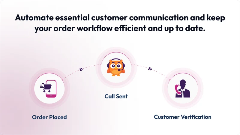 CallIntel