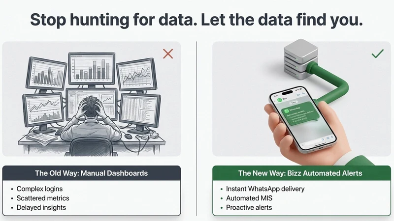 Bizo WhatsApp Alerts & Reports