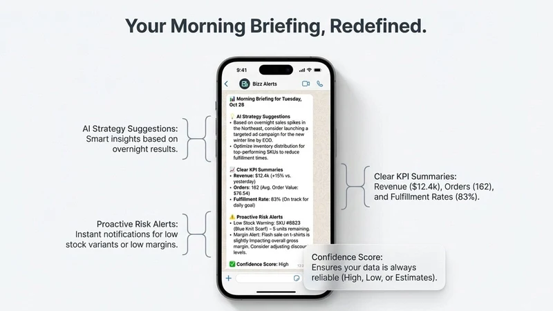 Bizo WhatsApp Alerts & Reports