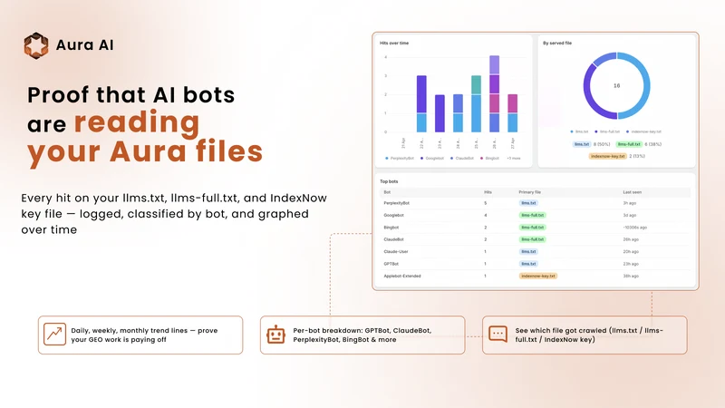 Aura AI: ChatGPT SEO Indexing