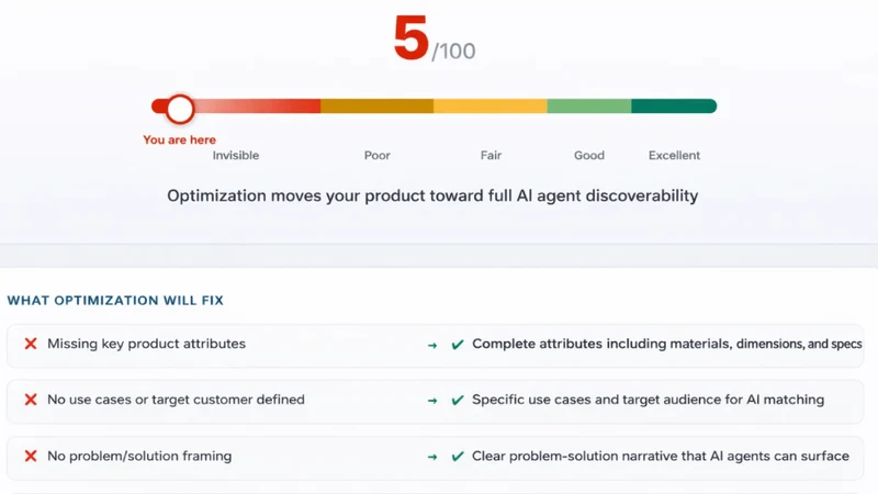 AgenticLens