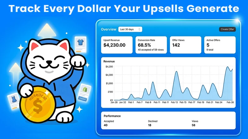 UpsellCat: One‑Click Upsells