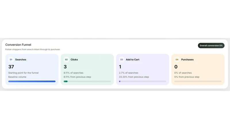 Search Sight: AI Search