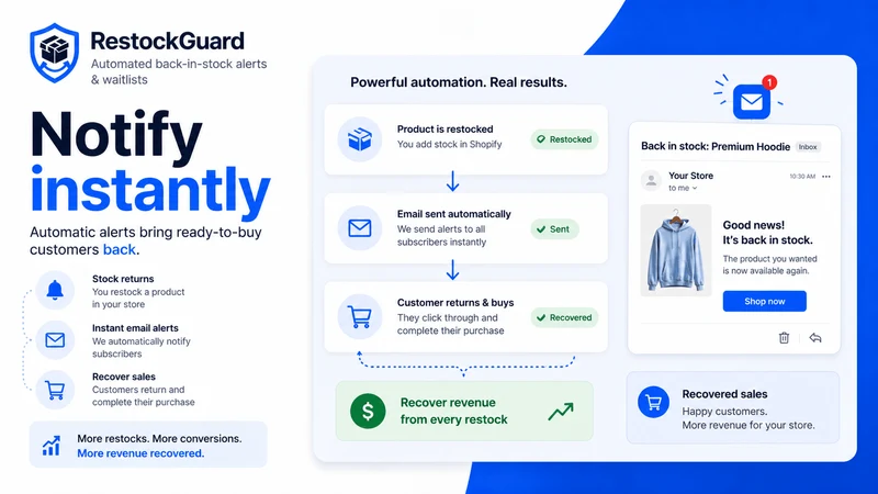 RestockGuard ‑ Stock Alerts