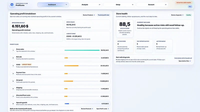 ProfitLens Analytics