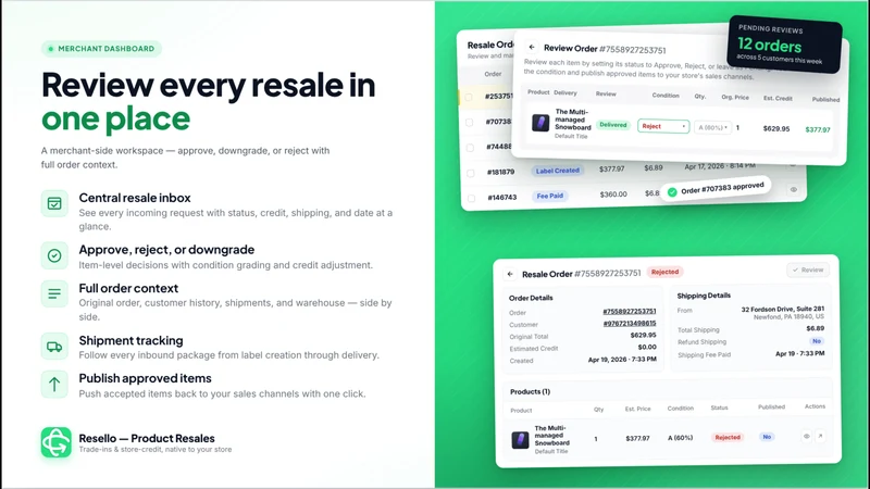 Resello ‑ Product Resales