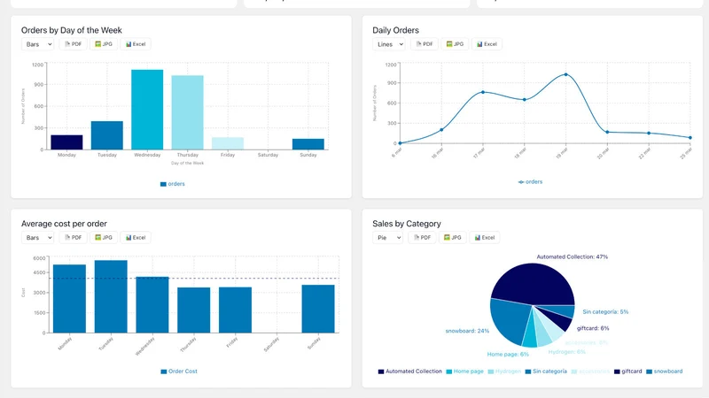 OrderLens Analytics