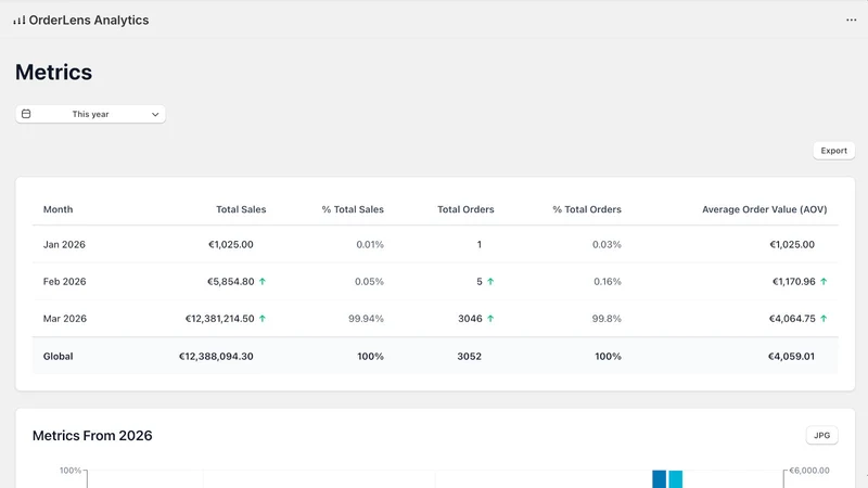 OrderLens Analytics
