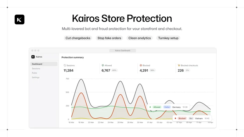 Kairos Fraud & Bot Protection