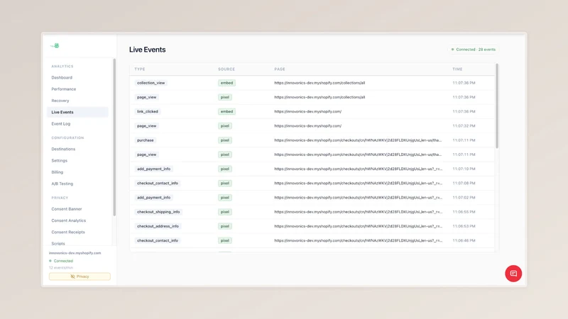 eventabee Tracking & Consent