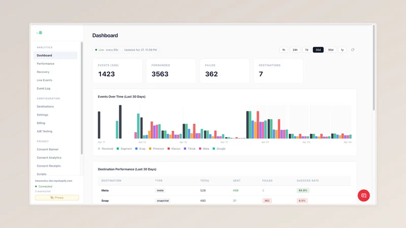 eventabee Tracking & Consent