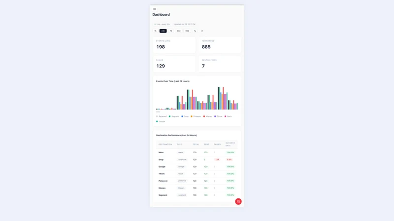 eventabee Tracking & Consent