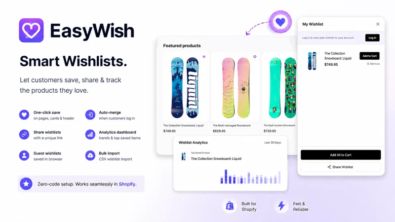 EasyWish ‑ Wishlist