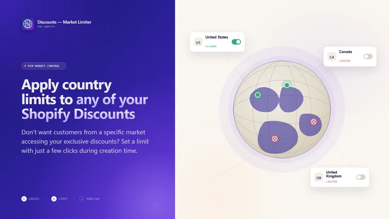 Discounts ‑ Market Limiter