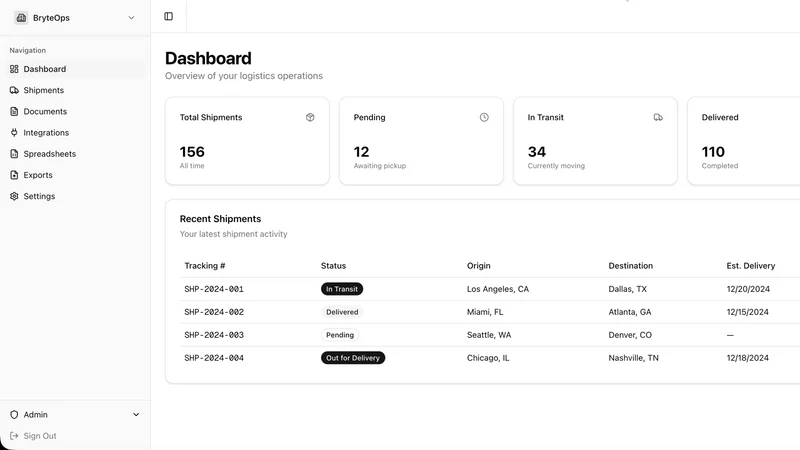 BryteOps Integration