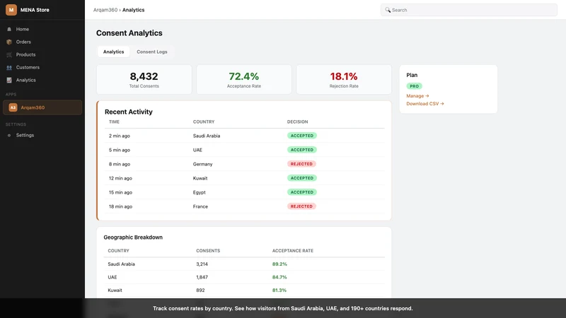 Arqam360: PDPL Cookie Consent