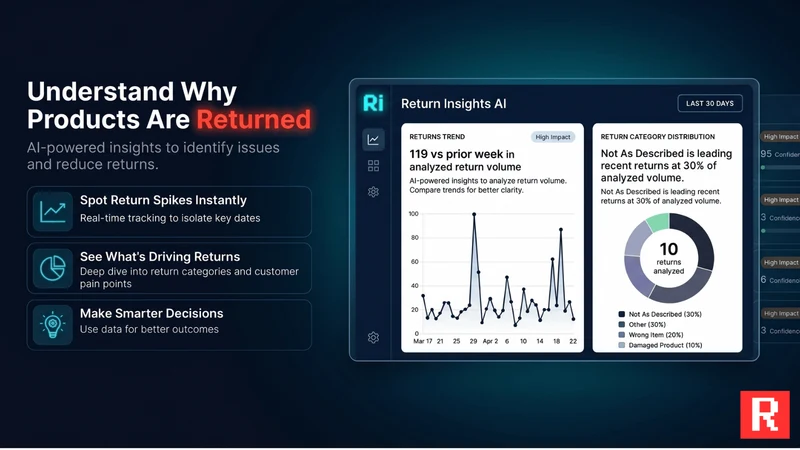 Return Insights AI