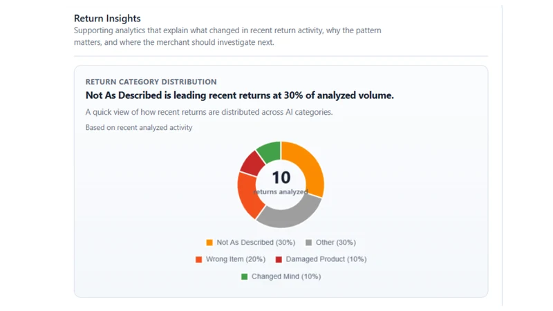 Return Insights AI