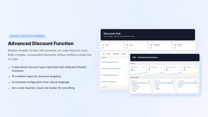 Alfo ‑ Functions