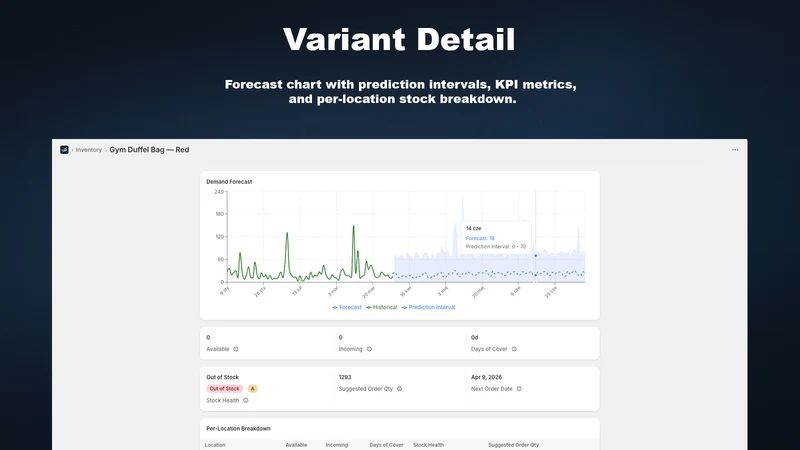 TallyUp – Forecasting & POs