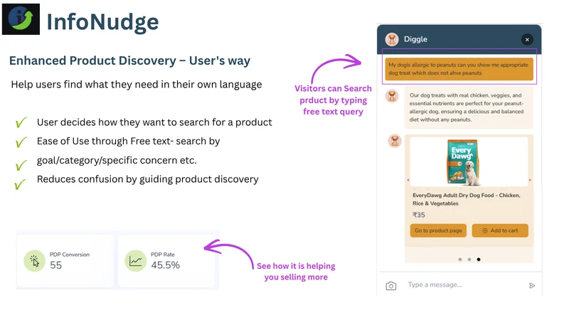 InfoNudge ‑ AI sales assistant