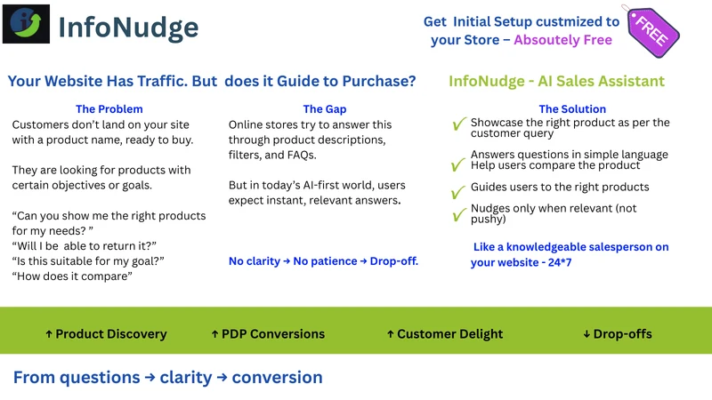 InfoNudge ‑ AI sales assistant