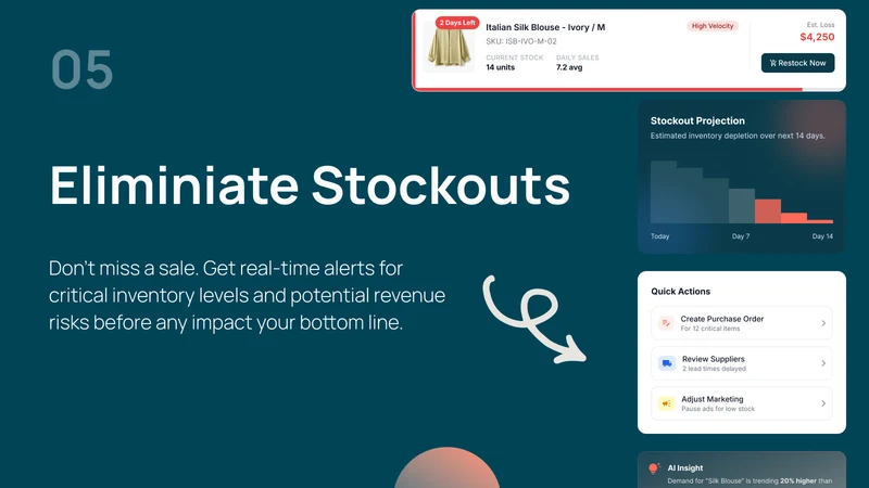Glood AI Inventory Planner