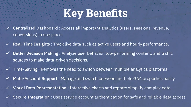 VDCStore GA4 Analytics