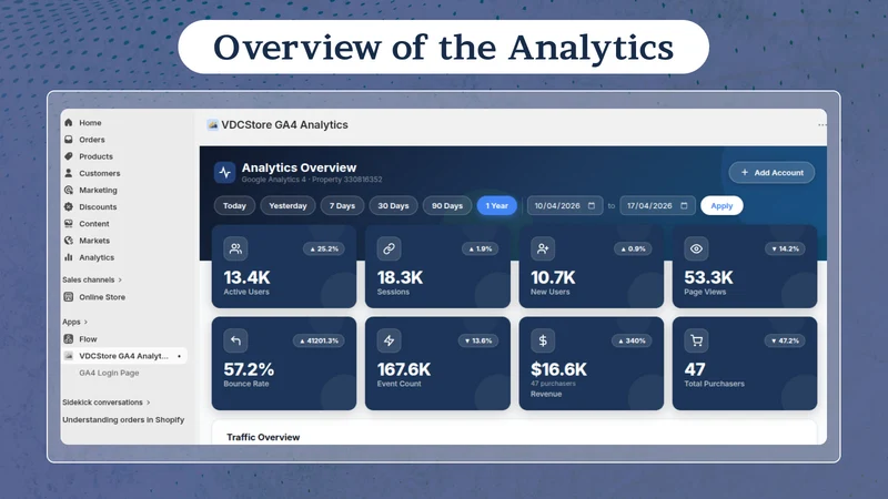 VDCStore GA4 Analytics
