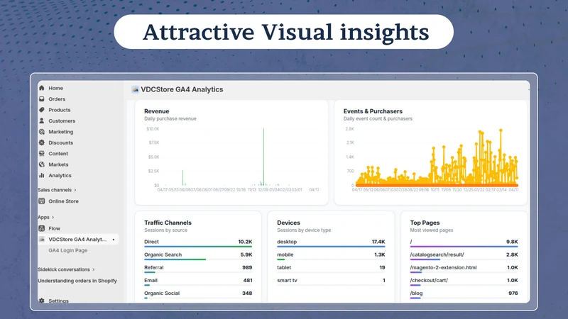 VDCStore GA4 Analytics