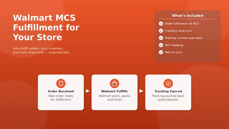 Walmart MCS & WFS Sync ‑ FOV