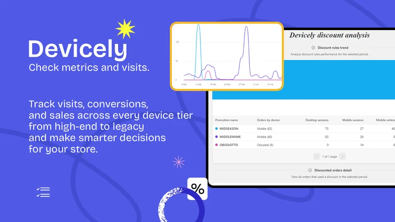 Devicely: Smart Discounts