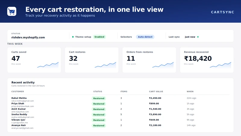 CartSync ‑ Persistent Cart
