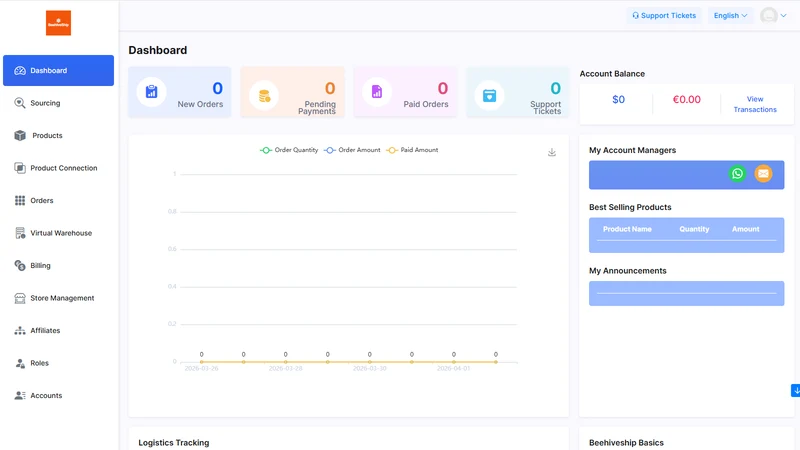 Beehiveship