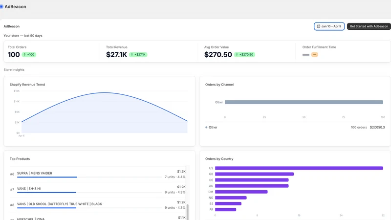 AdBeacon Ad Creative Analysis