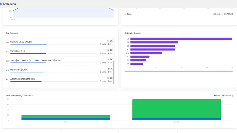 AdBeacon Ad Creative Analysis