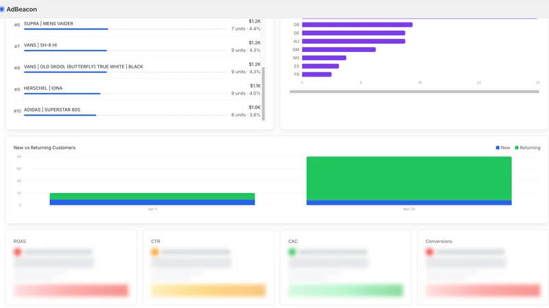 AdBeacon Ad Creative Analysis