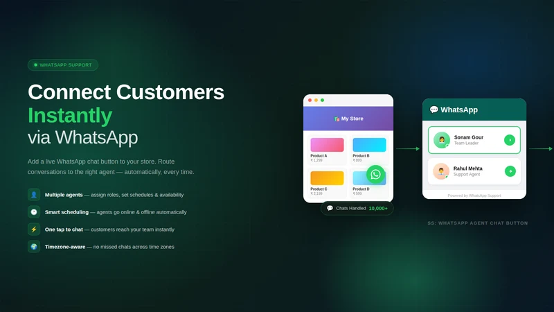 SS: WhatsApp Agent Chat Button