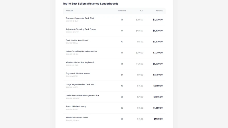 Theo Sales & Stock Reports