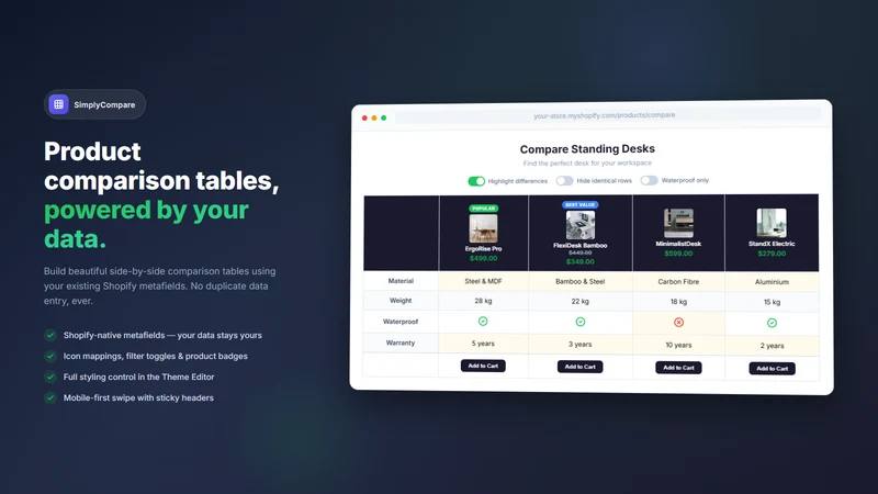 SimplyCompare