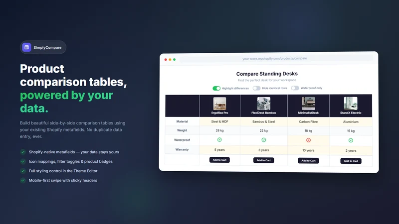 SimplyCompare