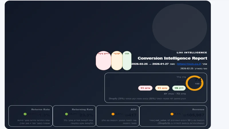 Revenue Intelligence