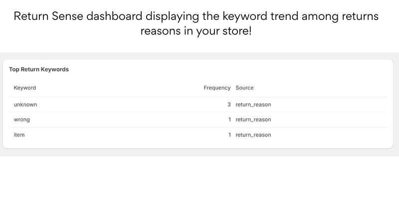 ReturnSense