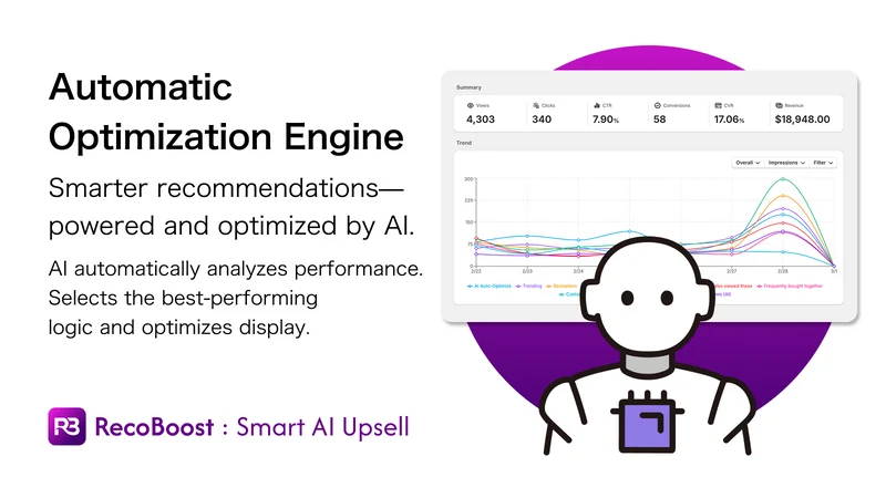 RecoBoost : Smart AI Upsell