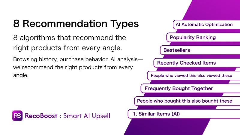 RecoBoost : Smart AI Upsell